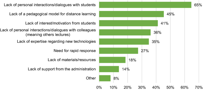 Covid 19 The Impact Of A Global Crisis On Sustainable Development Teaching Springerlink