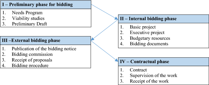 C Riteria For The Assessment Of Sustainability Of Public Constructions Springerlink