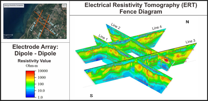 Aquifer Vulnerability In The Coastal Northern Part Of Lombok Island Indonesia Springerlink
