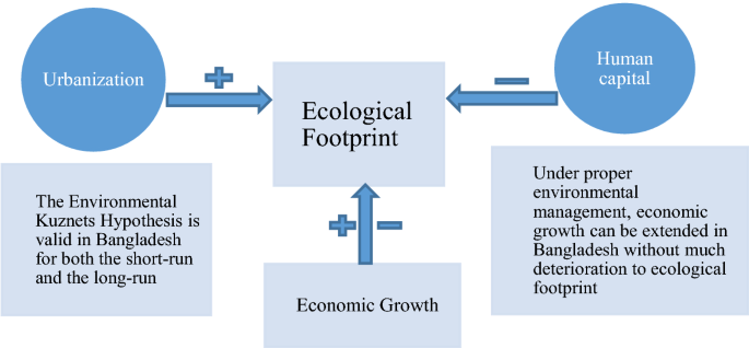 kuznets six characteristics of economic growth