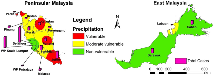 Precipitation in malay