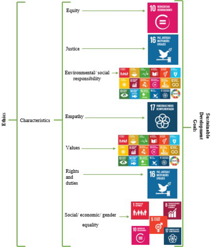 PDF) Ethics and Sustainable Community Design