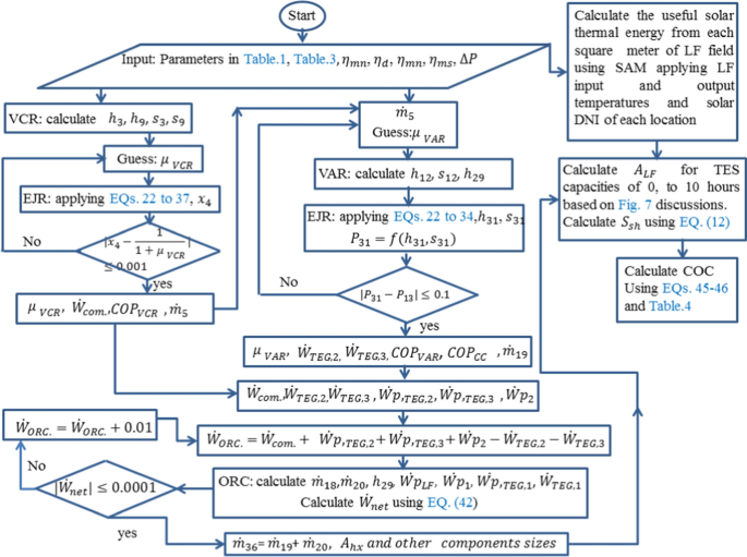 Solved Calculate Wcom and Enthalpy at stream 2 if the