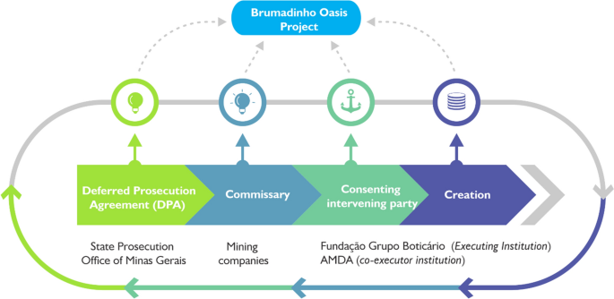 AMDA - Associação Mineira de Defesa do Ambiente - Brasil tem 4