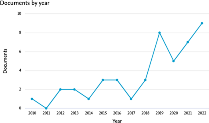 technology solving social problems figure 2