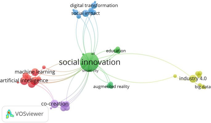 technology solving social problems figure 4