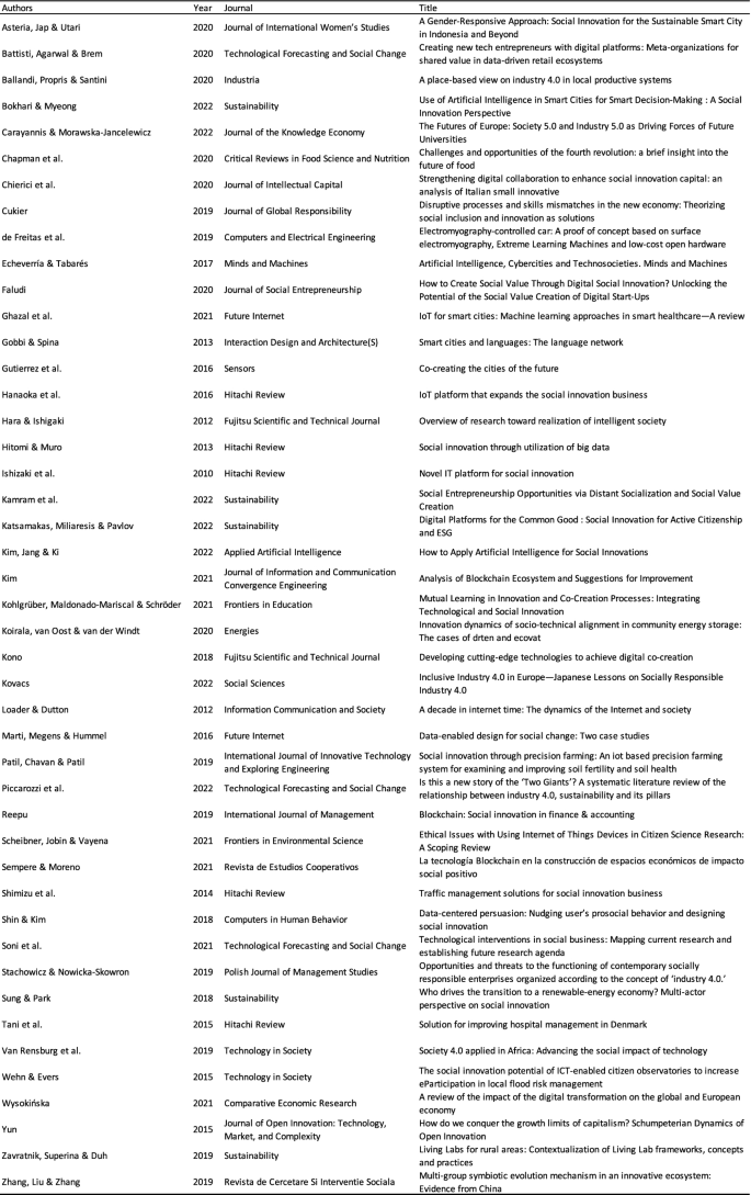 technology solving social problems figure a