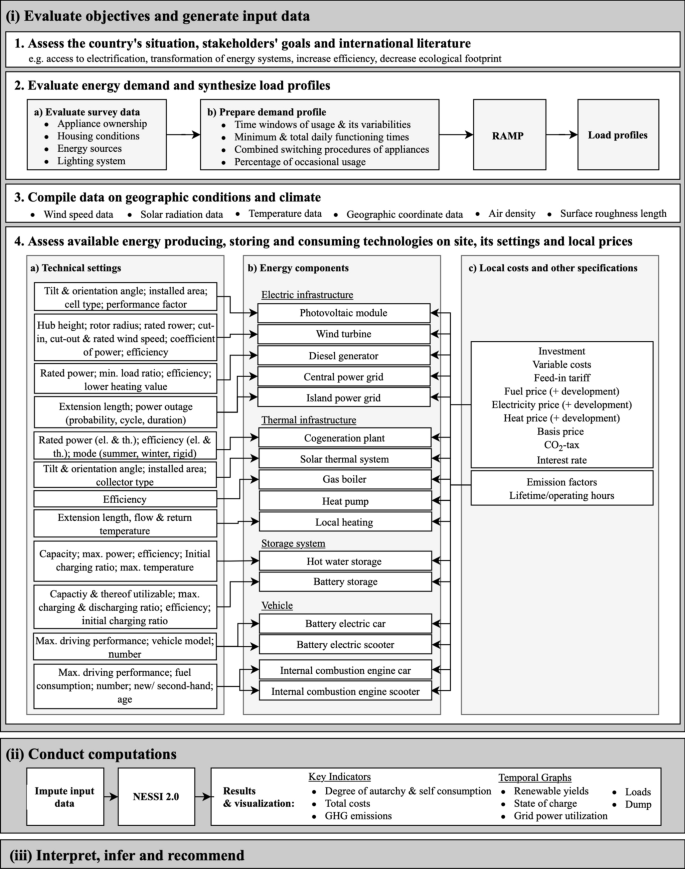 case study model process figure 4