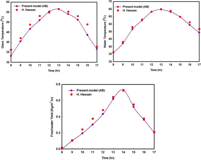 conservation of mass magnesium oxide experiment tes figure 2