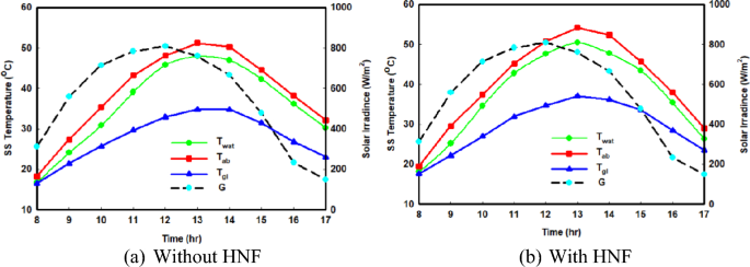 conservation of mass magnesium oxide experiment tes figure 3