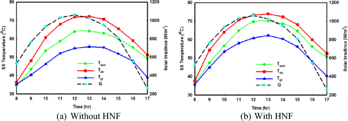 conservation of mass magnesium oxide experiment tes figure 4