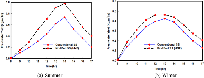conservation of mass magnesium oxide experiment tes figure 5