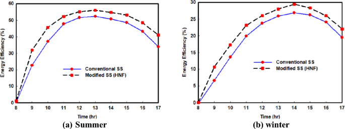conservation of mass magnesium oxide experiment tes figure 6