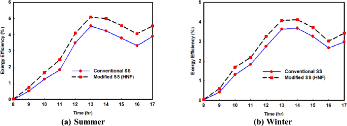 conservation of mass magnesium oxide experiment tes figure 7