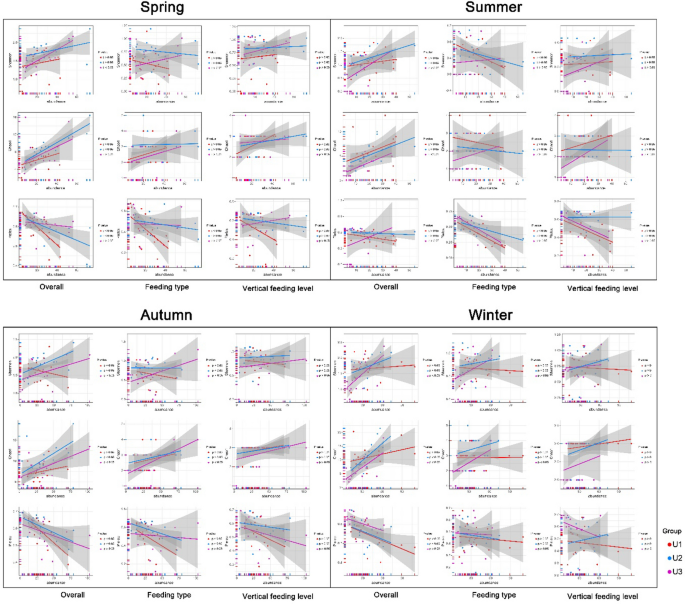 Study on the characteristics of bird communities in urban river ...