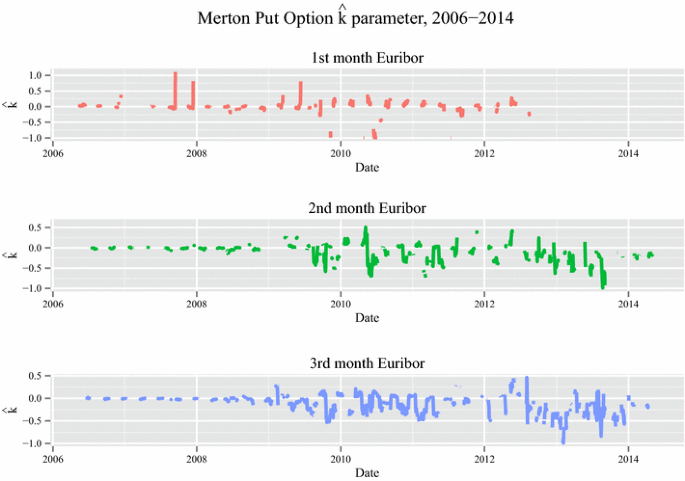 Jumps in Euribor and the effect of ECB monetary policy announcements |  SpringerLink