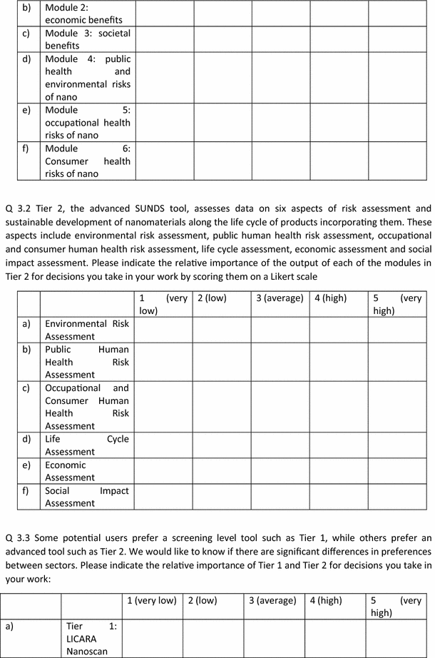 figure c