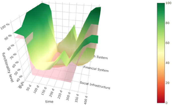 figure 25