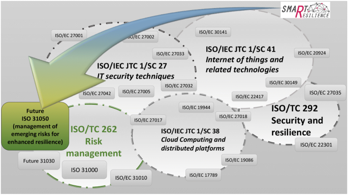 figure 26