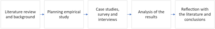 electric vehicle case study pdf figure 1