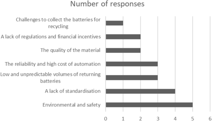 electric vehicle case study pdf figure 2