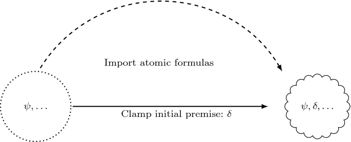 The Logic Of Imagination Acts A Formal System For The Dynamics Of Imaginary Worlds Springerlink The Logic Of Imagination Acts A Formal System For The Dynamics Of Imaginary Worlds Springerlink
