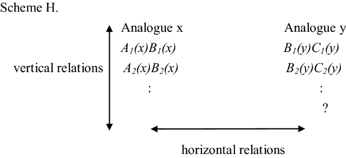 Natural Analogy A Hessean Approach To Analogical Reasoning In Theorizing Springerlink