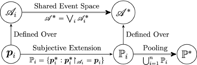 figure c