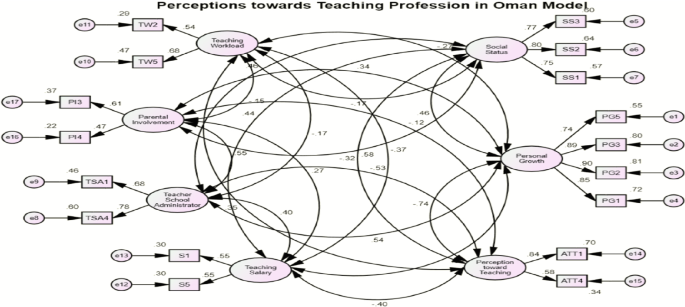 Studentsu0027 interest towards teaching profession and career in 