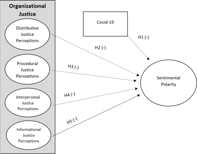 Interactional Justice in the Workplace: Definition & Overview