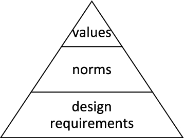 A values-based approach to designing military autonomous systems ...
