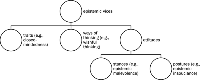 Vices Of Other Minds Springerlink Vices Of Other Minds Springerlink