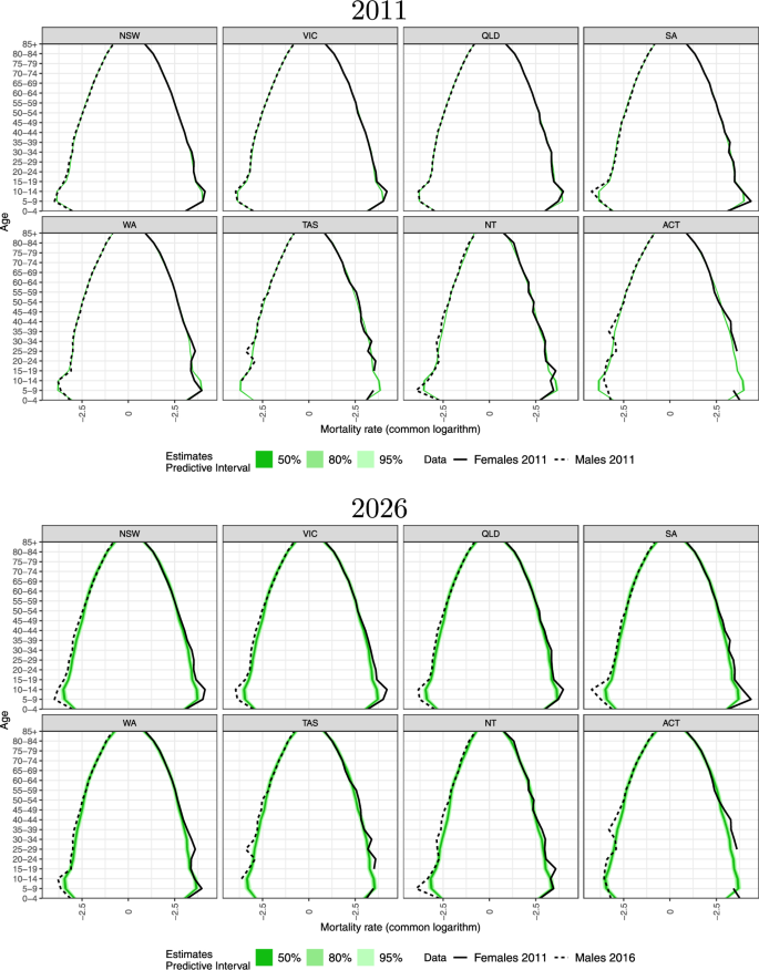 figure 16