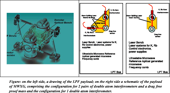 figure f