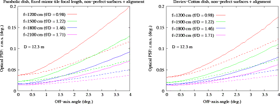 figure 38