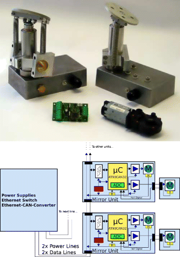 figure 42