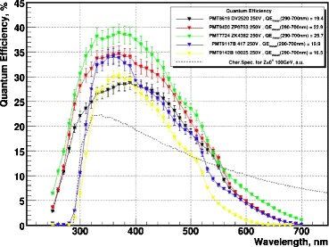 figure 43