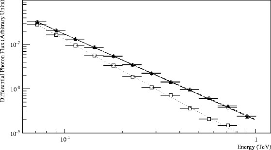 figure 53