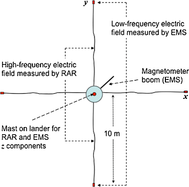 Farside Explorer Unique Science From A Mission To The Farside Of The Moon Springerlink