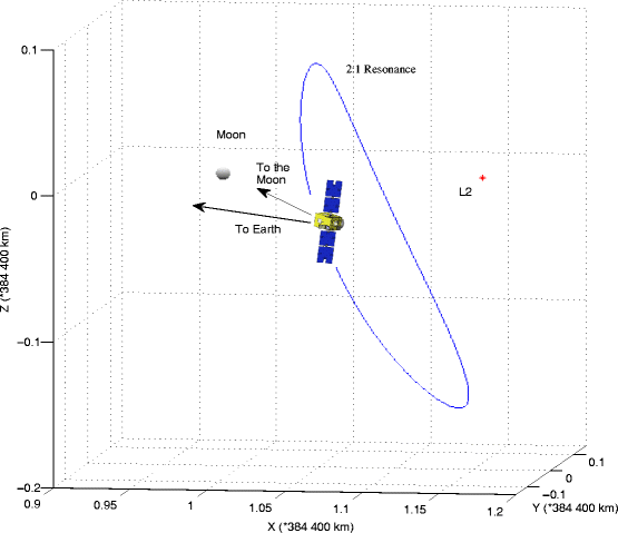 figure 22