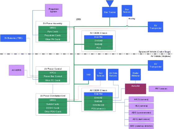 figure 23