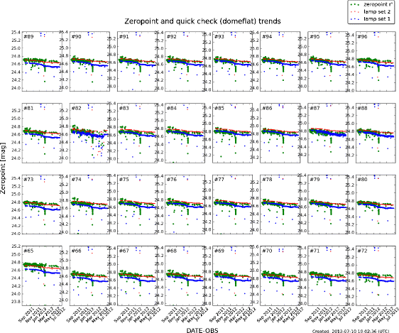 figure 20