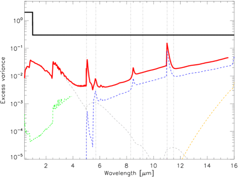 figure 15