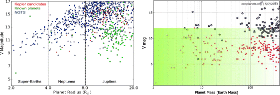 figure 28