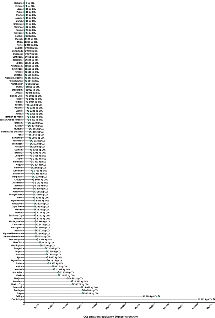 Estimating, monitoring and minimizing the travel footprint associated with  the development of the Athena X-ray Integral Field Unit | SpringerLink