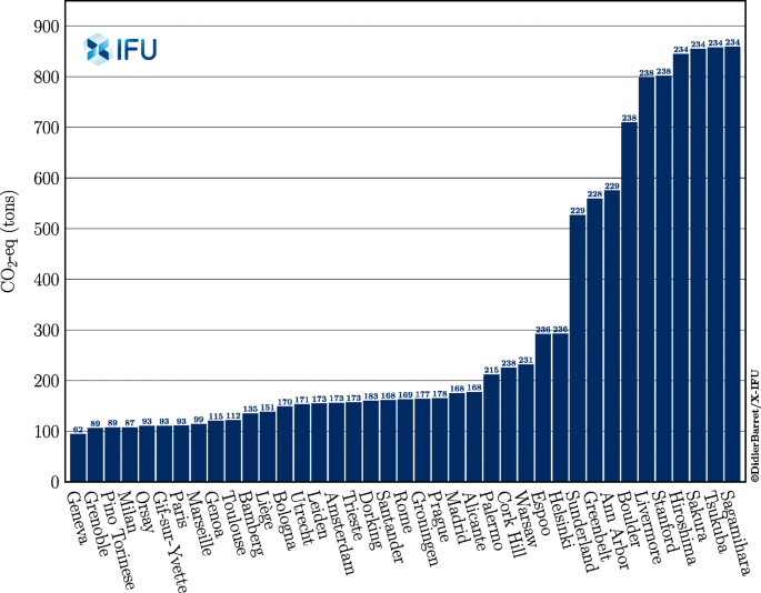 Estimating Monitoring And Minimizing The Travel Footprint Associated With The Development Of The Athena X Ray Integral Field Unit Springerlink Estimating Monitoring And Minimizing The Travel Footprint Associated With The Development Of The Athena X Ray Integral Field Unit Springerlink
