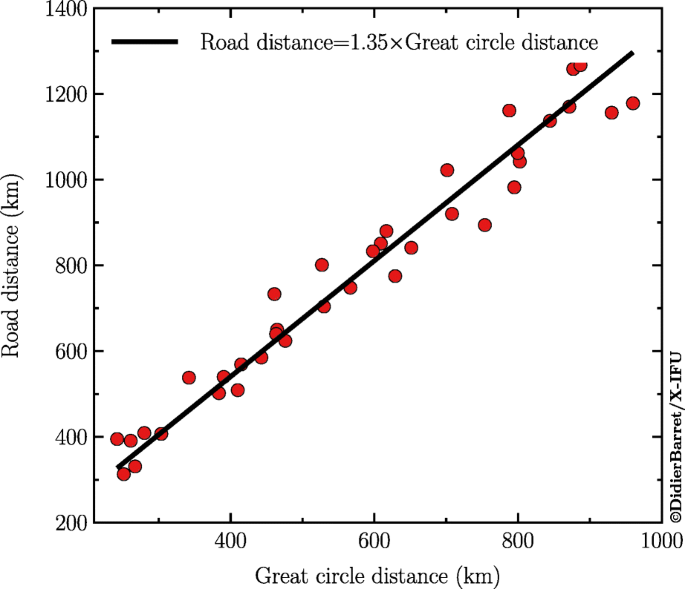 Estimating Monitoring And Minimizing The Travel Footprint Associated With The Development Of The Athena X Ray Integral Field Unit Springerlink