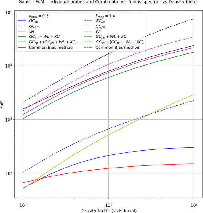 Gravitation And The Universe From Large Scale Structures Springerlink Gravitation And The Universe From Large Scale Structures Springerlink