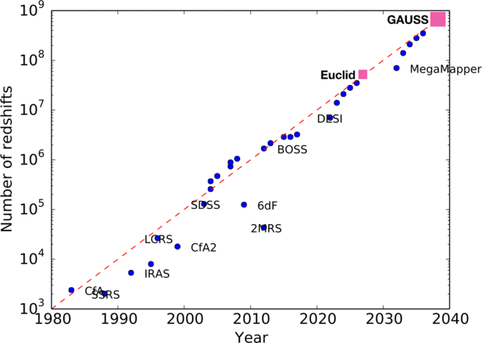 Gravitation And The Universe From Large Scale Structures Springerlink Gravitation And The Universe From Large Scale Structures Springerlink