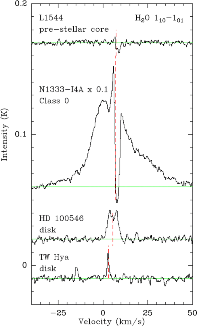 Bringing high spatial resolution to the far-infrared | SpringerLink